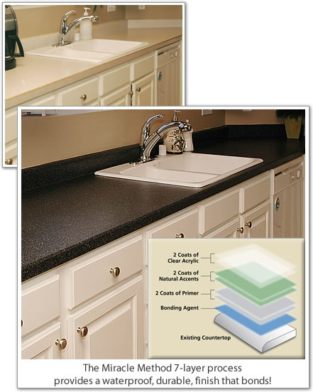 Countertop Paint