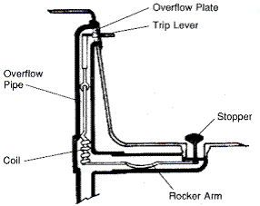 Replacing a Tub Drain: Bathtub Drain Removal and Replacement 